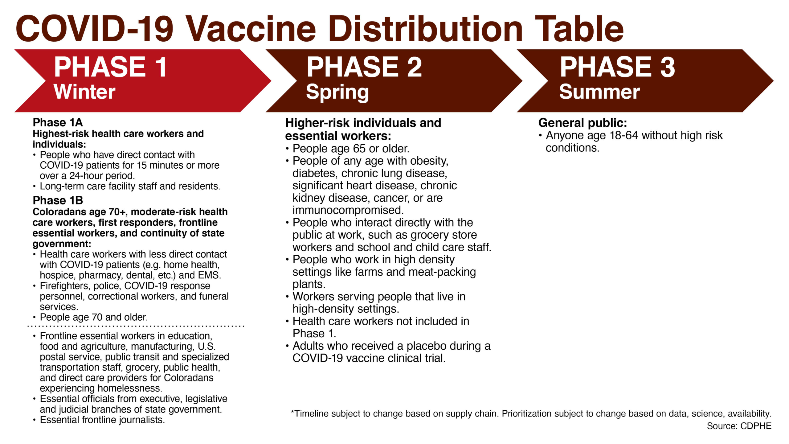 2619 COVID vaccine distribution 1920×1080